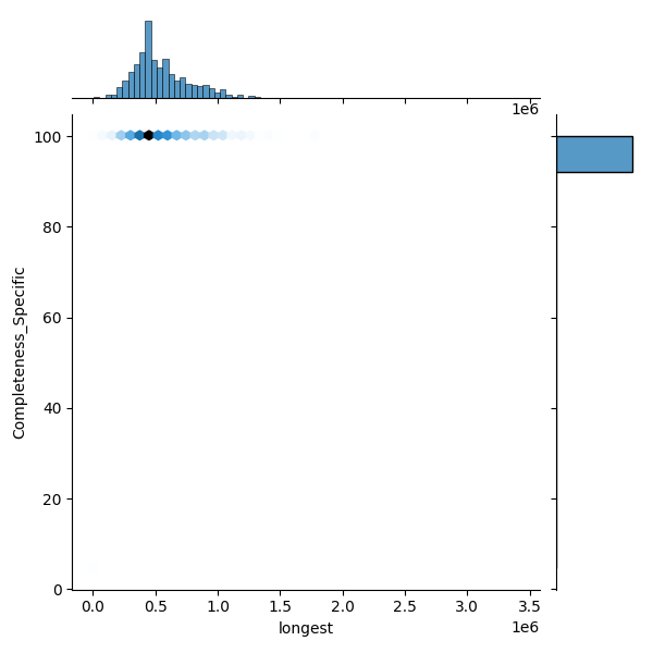 Klebsiella michiganensis_all_longest_Completeness_Specific.png